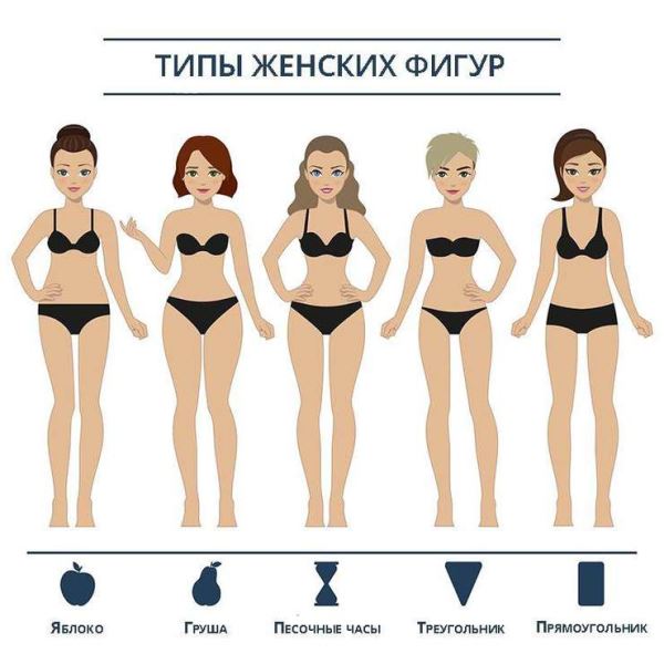 Как выбрать купальник по фигуре: советы стилиста, которые работают