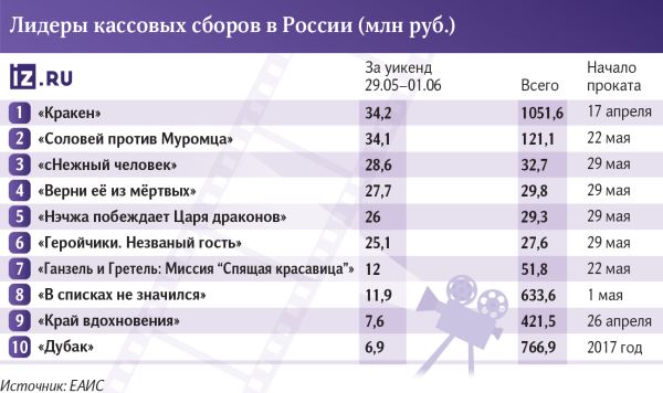 На зеркало «Нэчжа» пенять: китайский мультфильм — среди лидеров российского проката