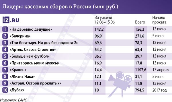 Пригласили даму танцевать: «Балерина» проиграла Юрию Стоянову